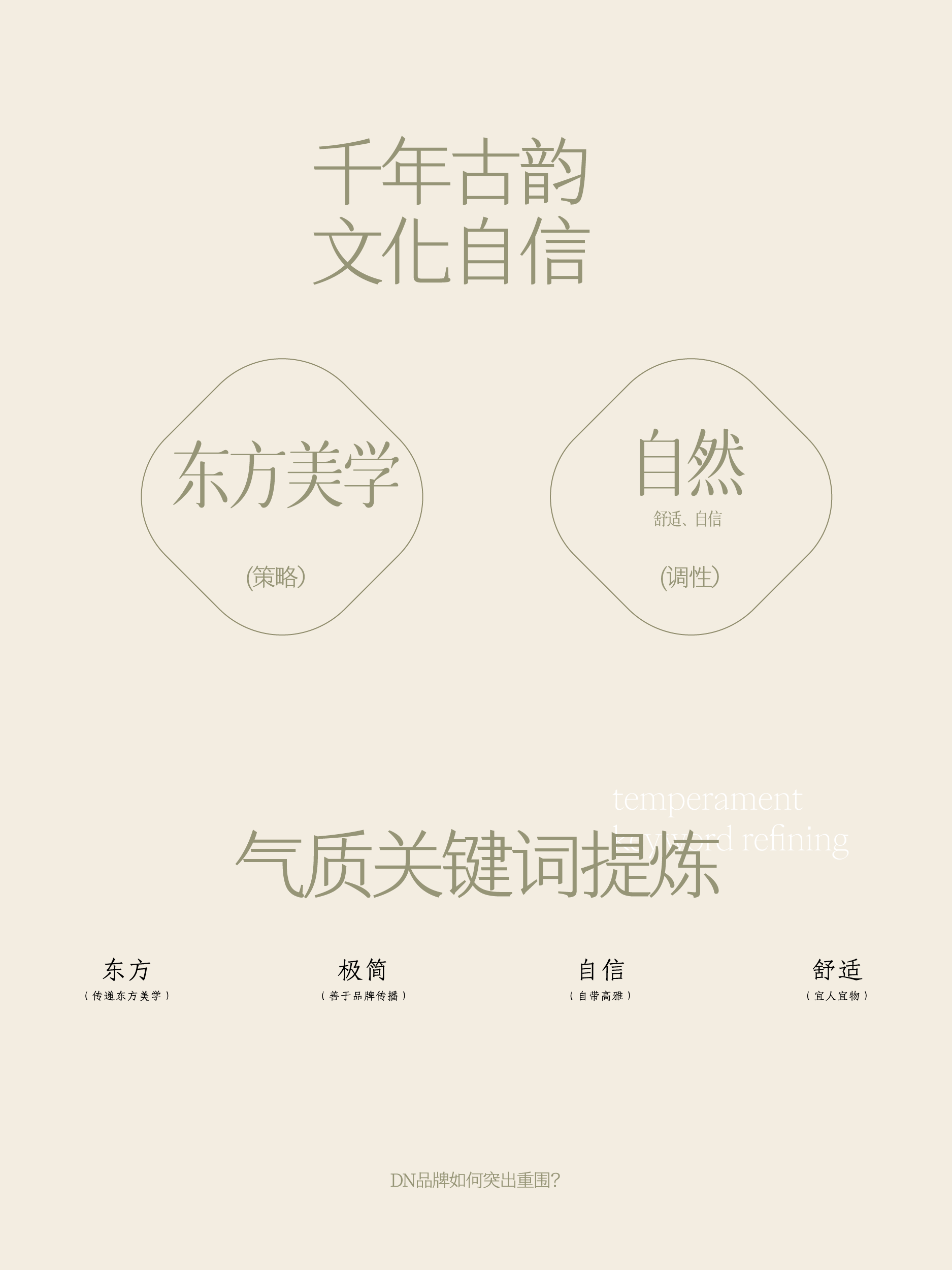 DN 德妮蔻|项目设计展示 2|瞳创设计